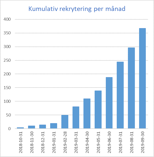 Kum rek 2019 06 30