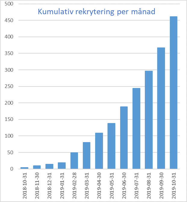 Kum rek 2019 06 30