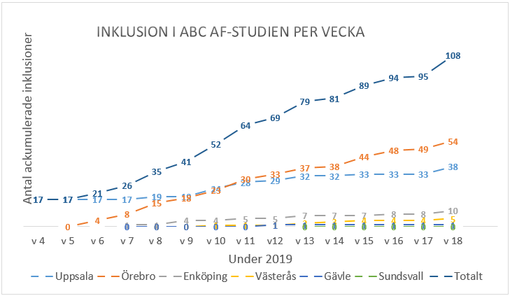 Inklusionstakt 2019 04 29