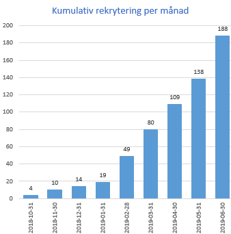 Kum rek 2019 06 30