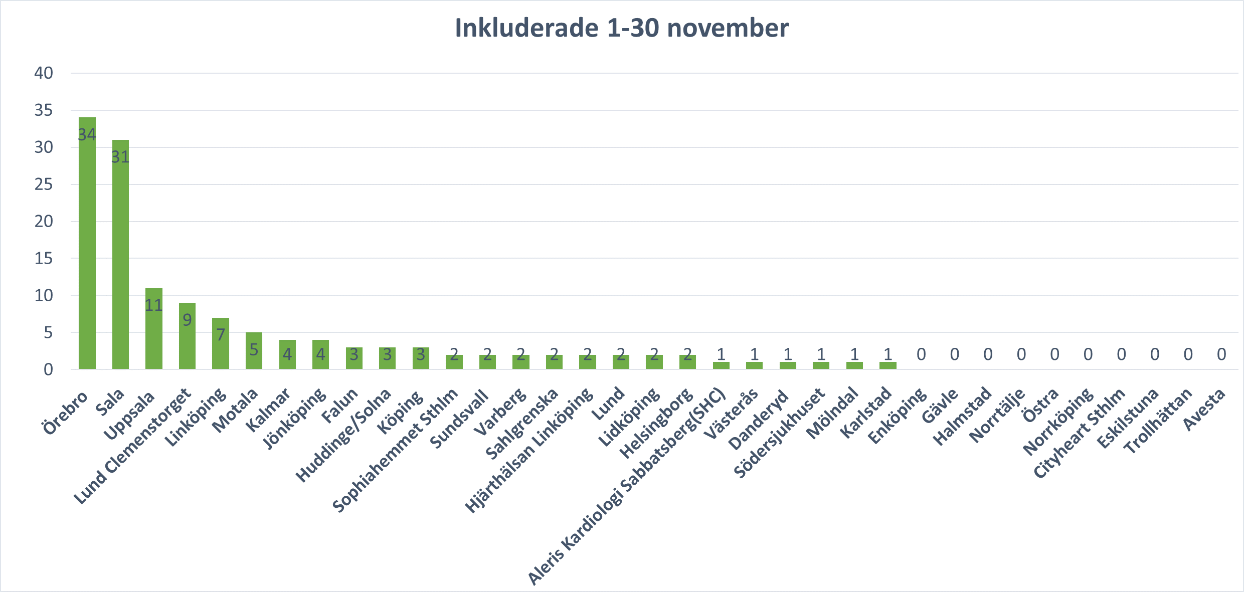 Rekrytering 1 30 nov 2021