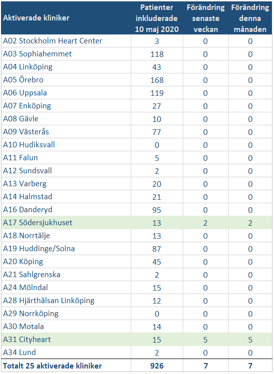 Rekryteringstabell 2020 05 10