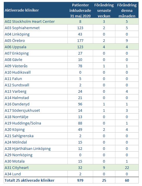 Rekryteringstabell 2020 05 31