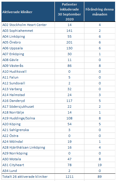 Rekryteringstabell Månadsbrev v40 2020 09 30