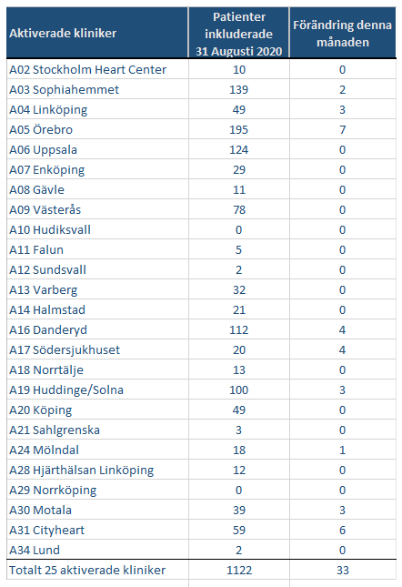 Rekryteringstabell månadsbrev 2020 08 31 2 SHC avstånd
