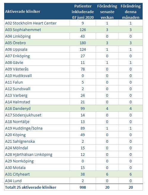 Rekryteringstabell v23