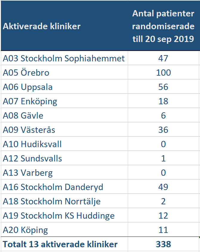 Tabell 2019 07 23