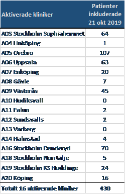 Tabell 2019 07 23