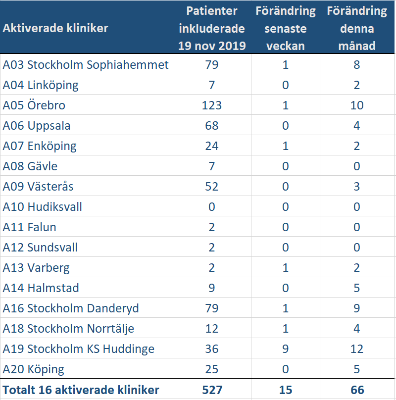 Tabell 2019 07 23