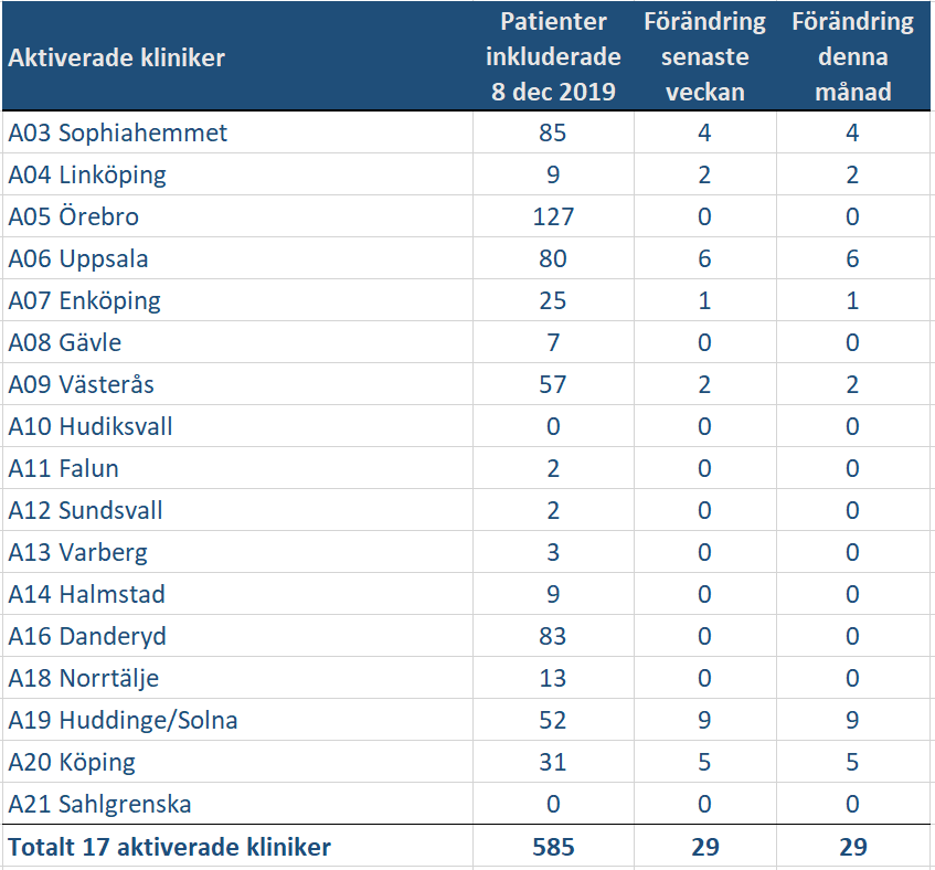 Tabell 2019 07 23