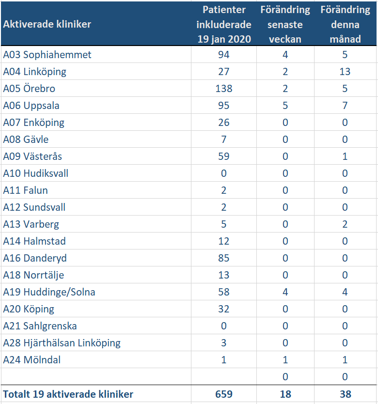 Tabell 2019 07 23