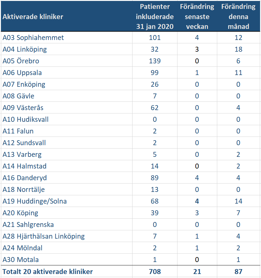 Tabell 2020 01 31