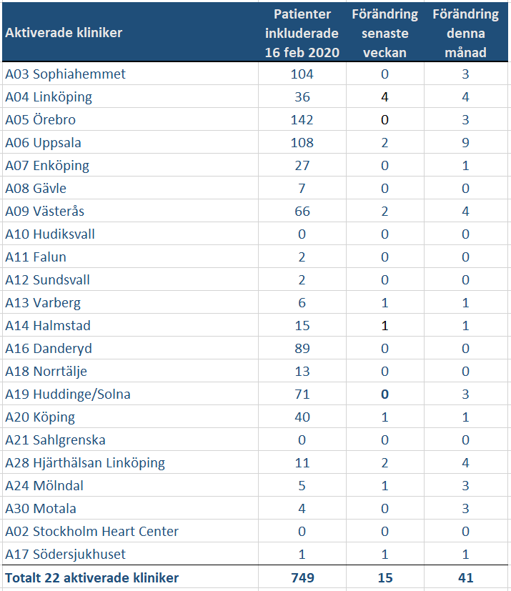 Tabell 2019 07 23