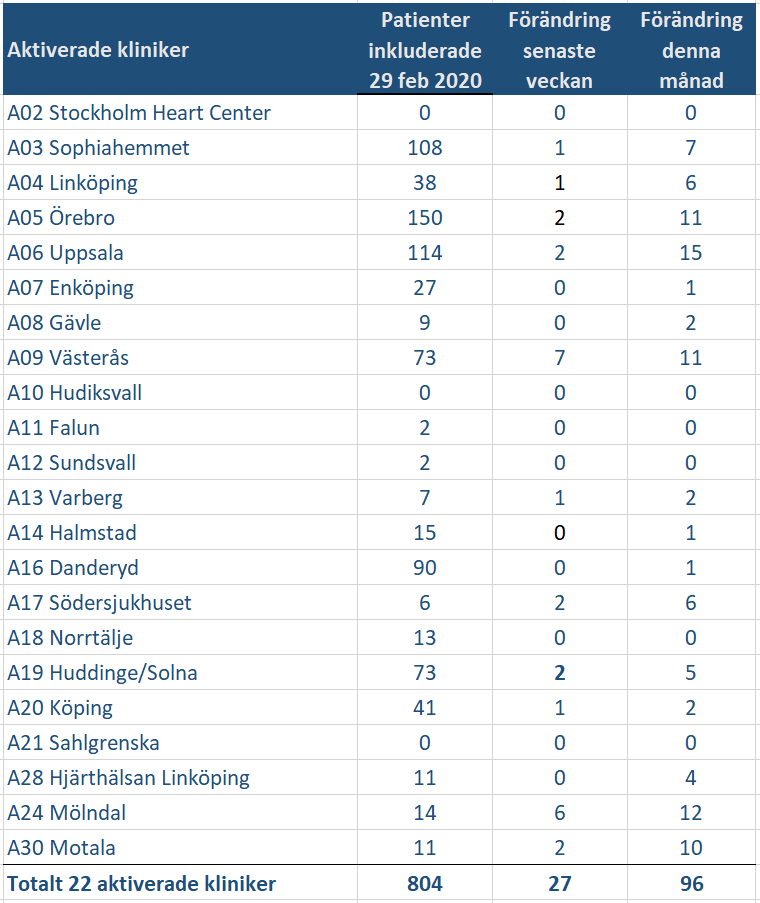 Tabell 2020 01 31