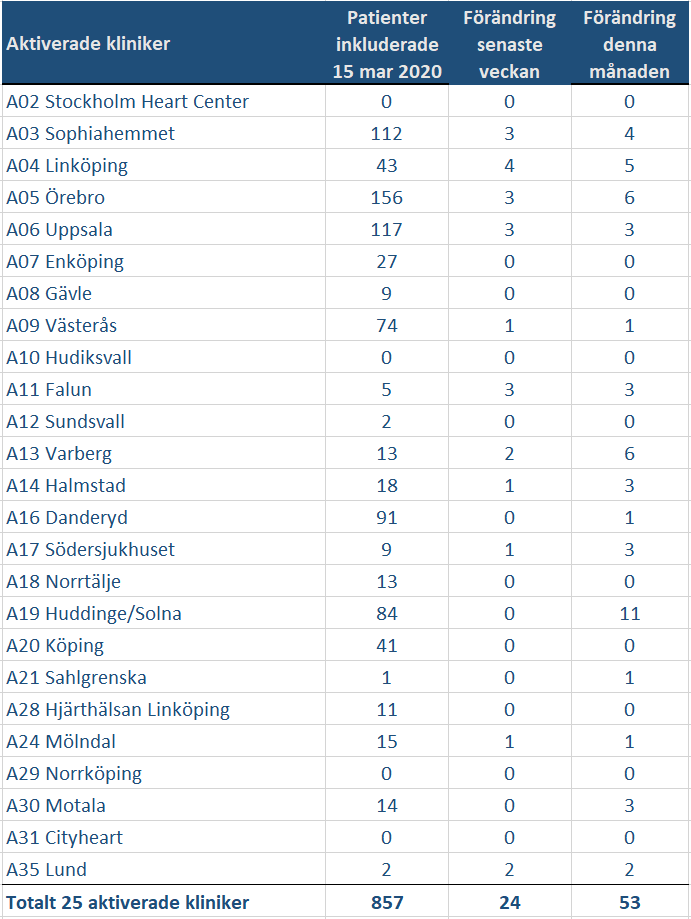 Tabell 2019 07 23