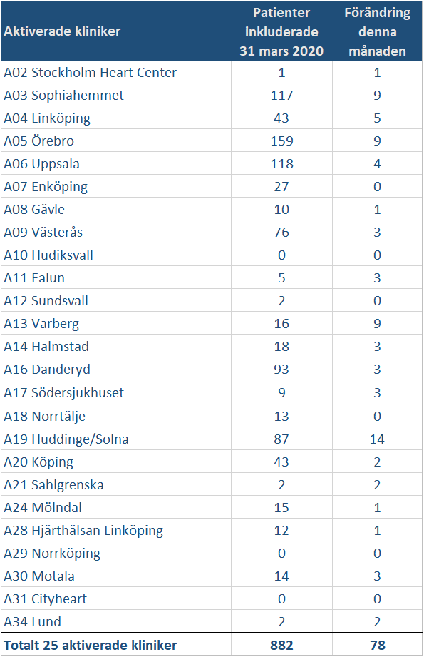 Tabell 2020 01 31