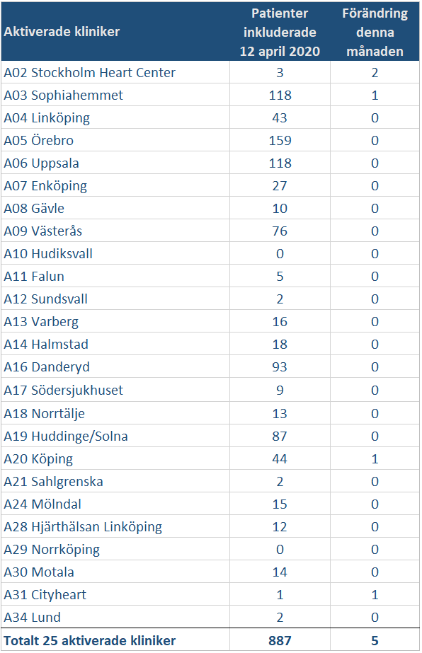 Tabell 2019 07 23