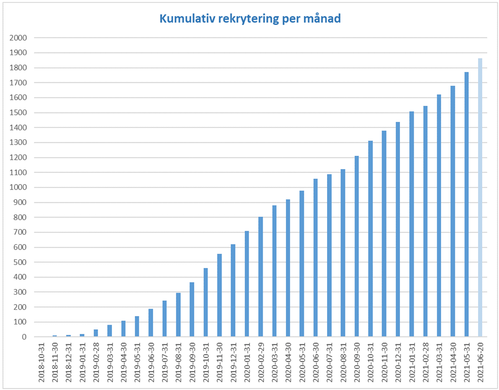 Tabell blå v25