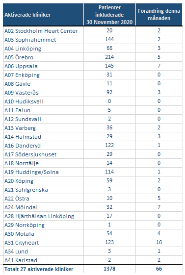 Tabell månadsbrev december 2020