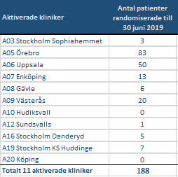 aNTAL PAT PER KLINIK 2019 06 30