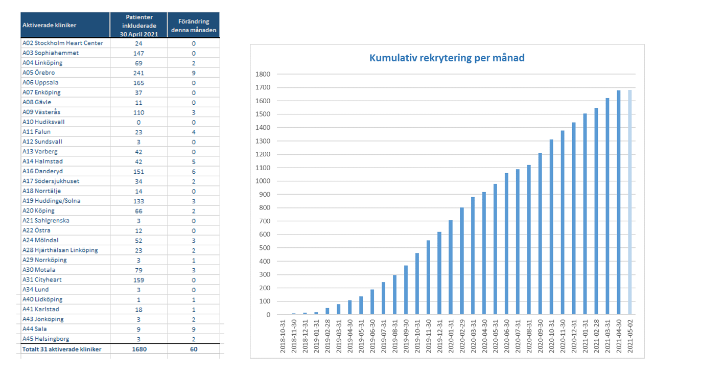 rekrytering maj 2021