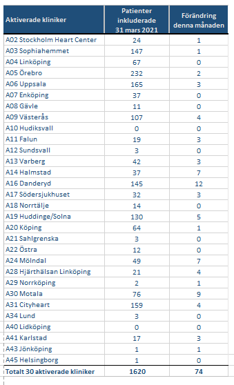 rekryteringstabell månadsbrev april 2021