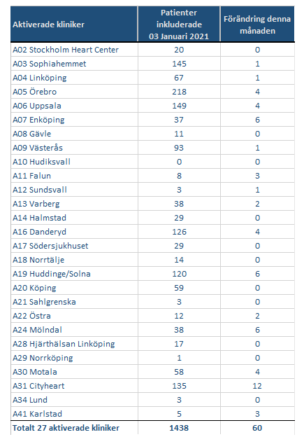 tabell månadsbrev januari 2021