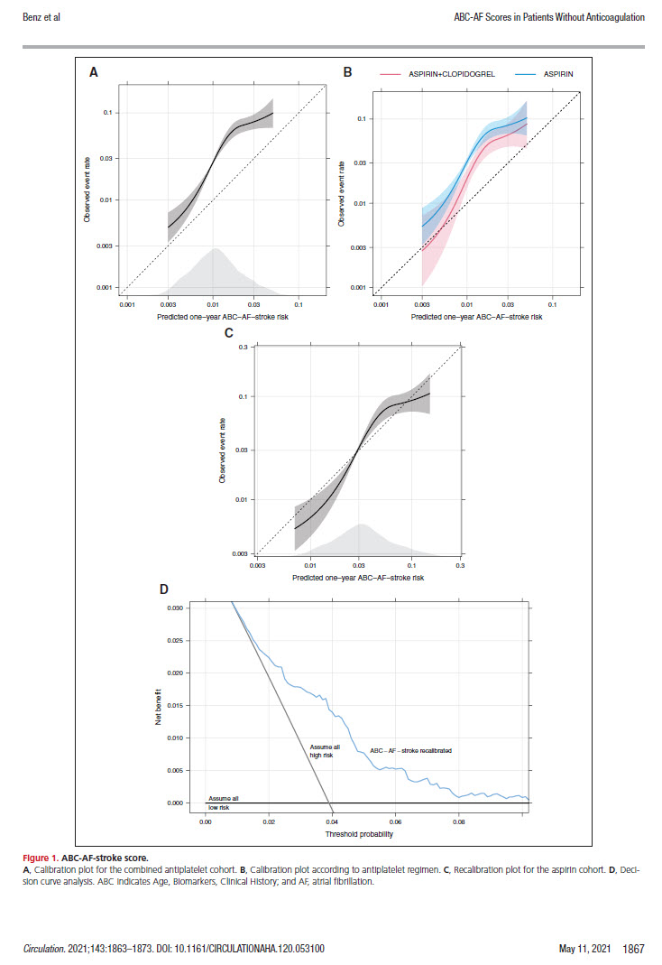 Figure1 ABC score