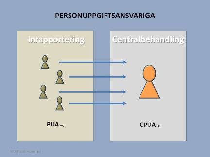 PUA CPUA small