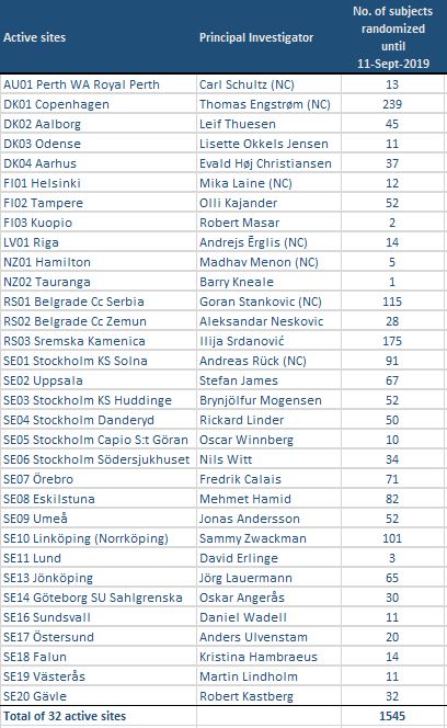 2023 01 27 PIVOT recruitment table