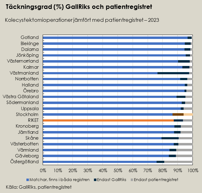 Tackningsgrad_GallRiks_och_patientregistret.jpeg