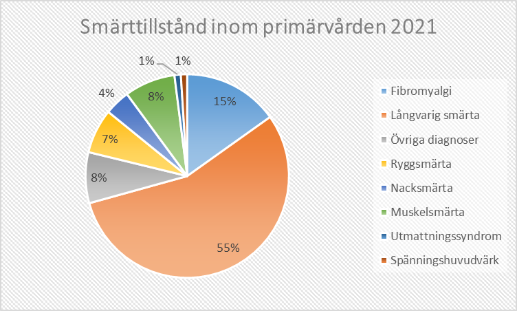 graf2