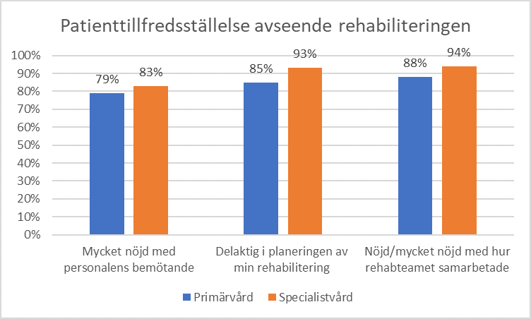 Patienttillfredsställelse