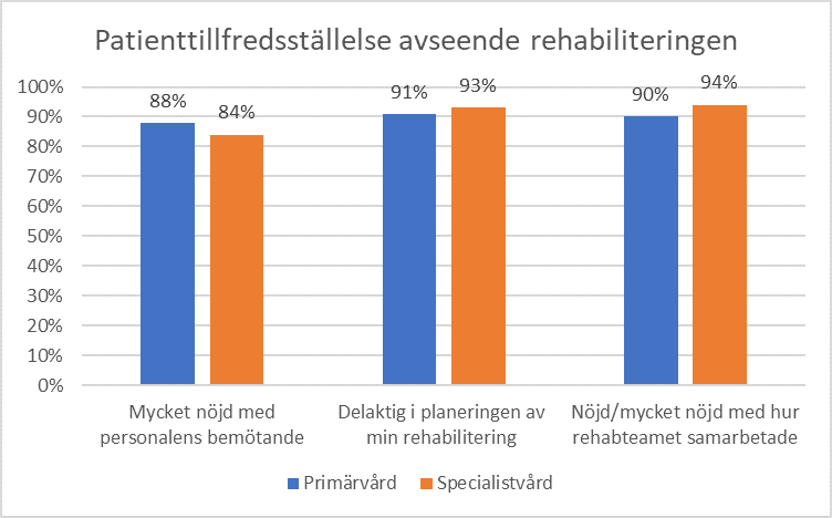 Patienttillfredsställelse  