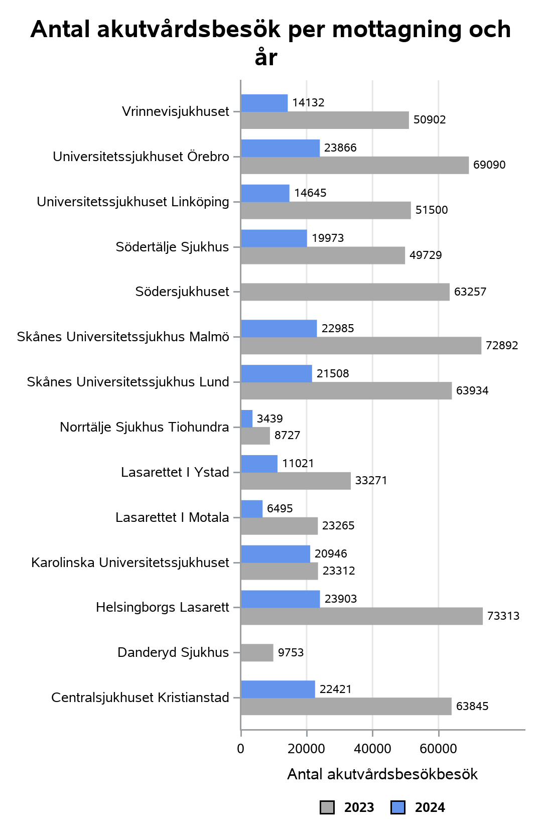 Registreringar SVAR