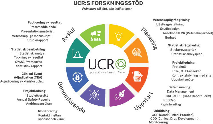Hjul UCRs tjänster 1