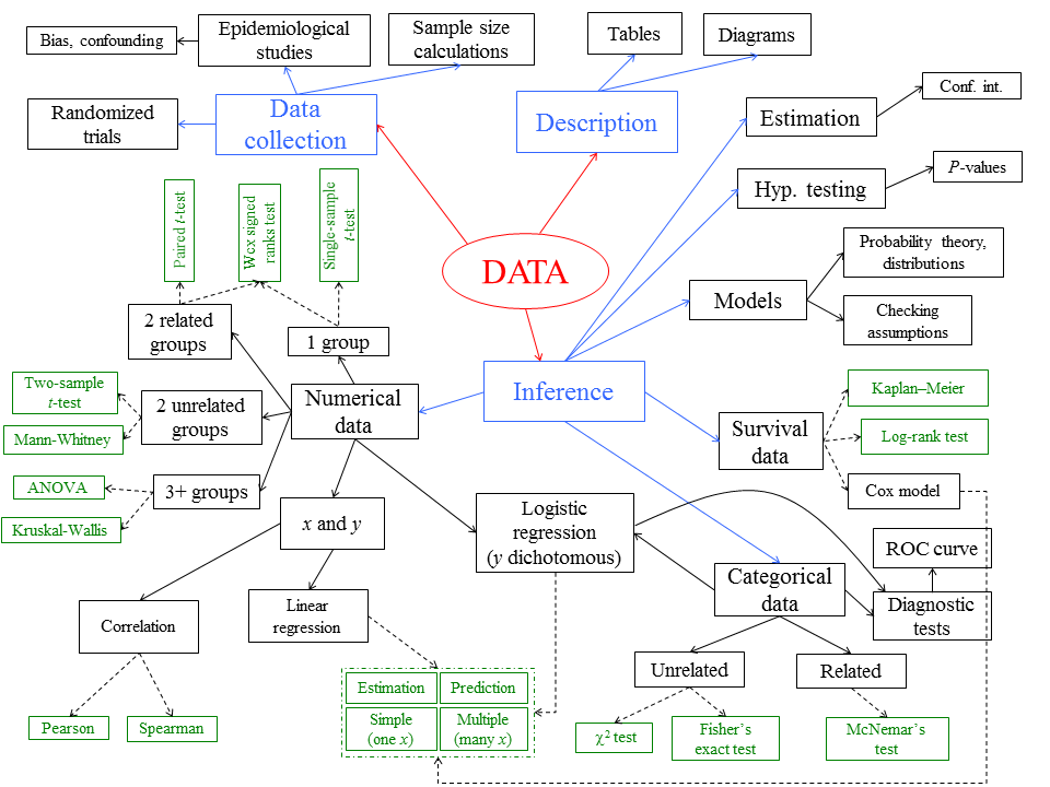 mindmap