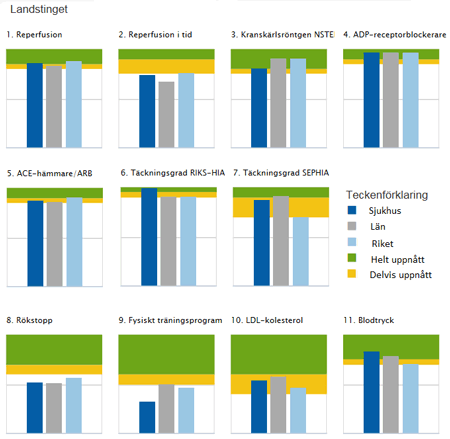 online rapport