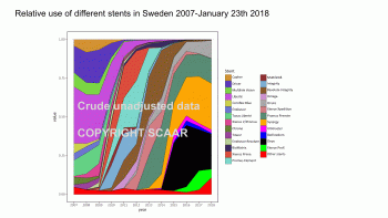 1Relative use of different stents in Sweden 