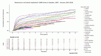 6Restenosis in all stents