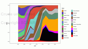 01 Relative use of different stents in Sweden