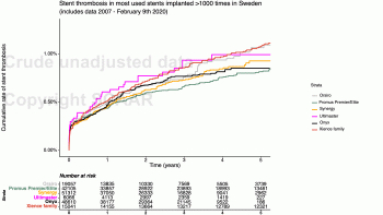 04 Stent thrombosis in most used stents