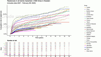 06 Restenosis in all stents