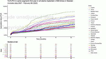 11 TLR first year in all stents