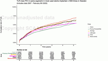 12 TLR in most used stents