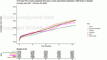 13 TLR first year in most used stents