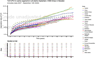 11 TLR first year in all stents