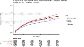 13 TLR first year in most used stents