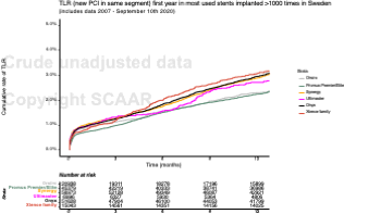 13 TLR first year in most used stents