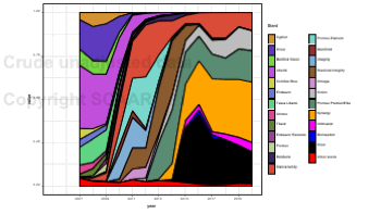 01 Relative use of different stents in Sweden